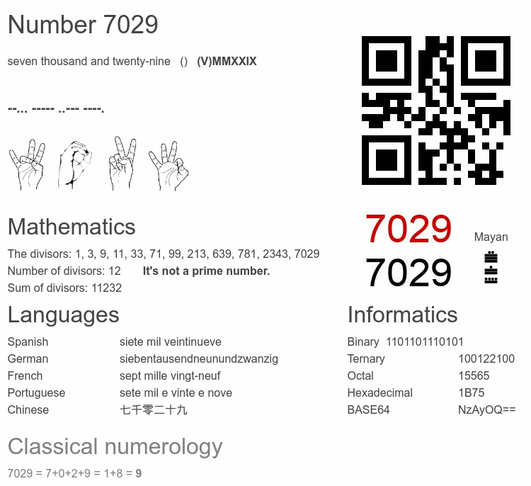 Number 7029 infographic