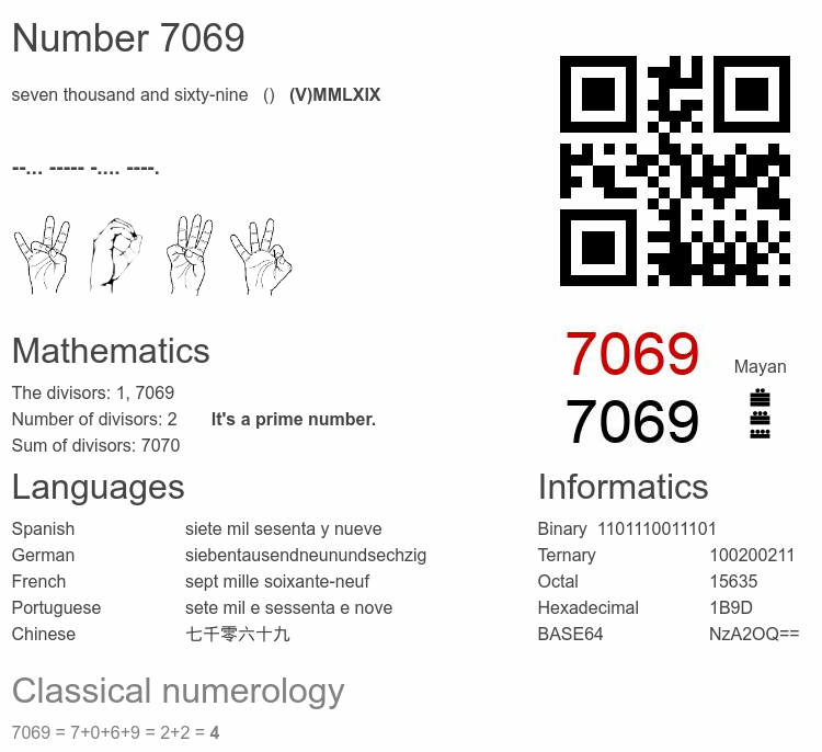 Number 7069 infographic