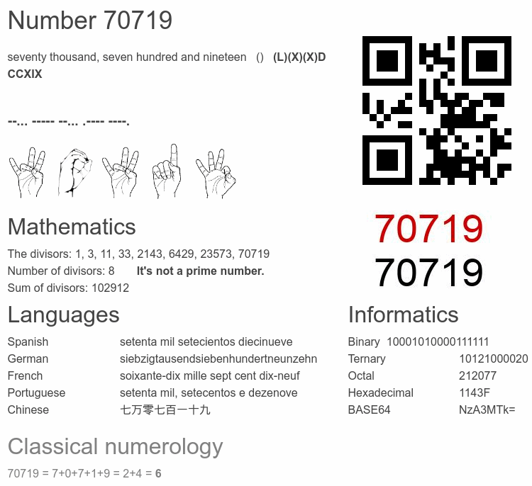 Number 70719 infographic