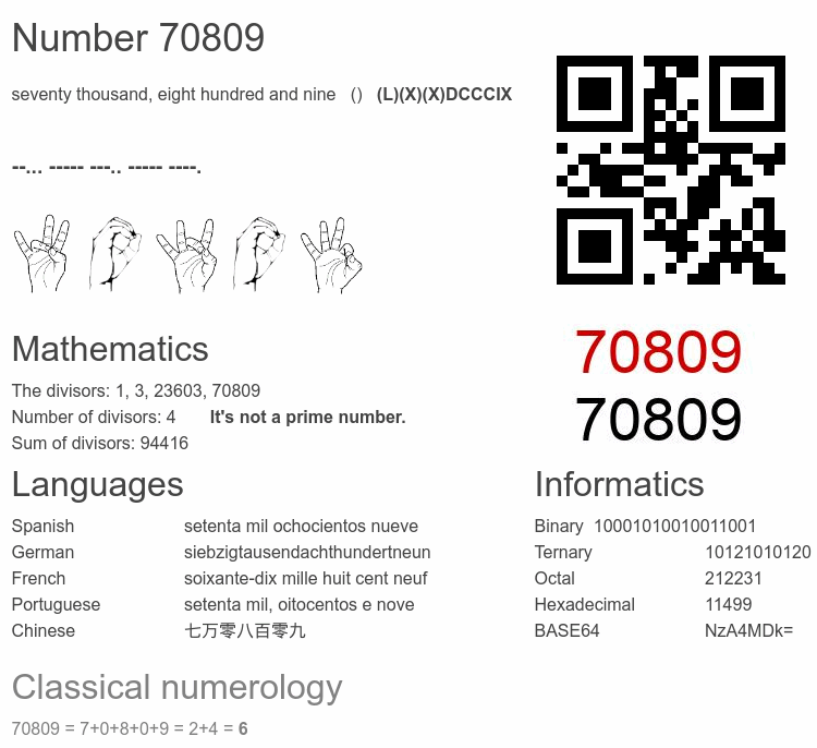 Number 70809 infographic