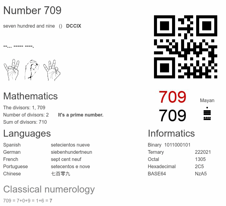 Number 709 infographic
