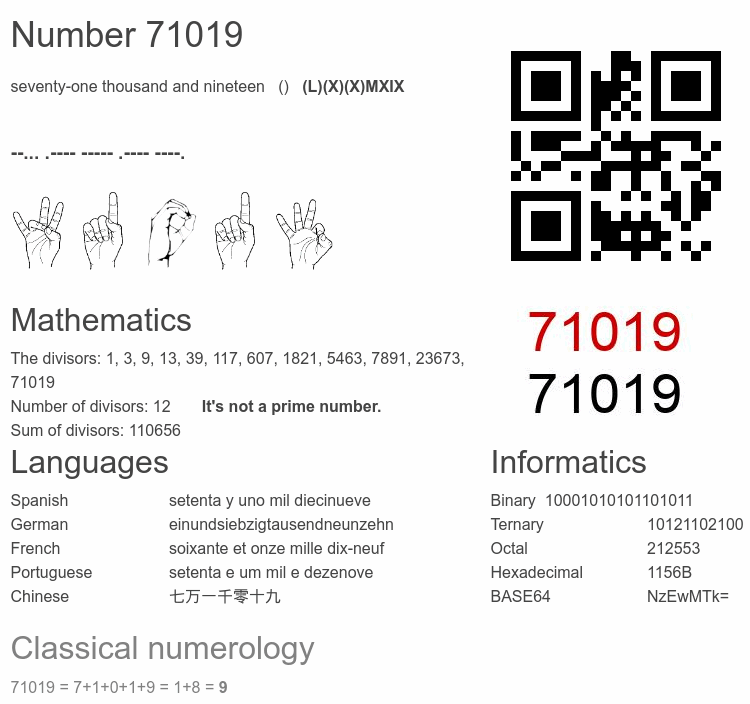 Number 71019 infographic