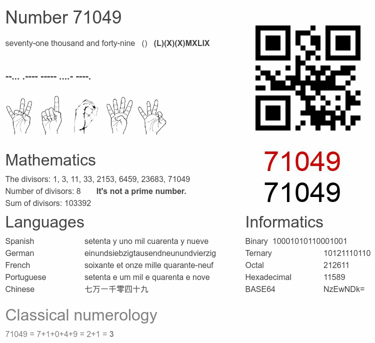 Number 71049 infographic