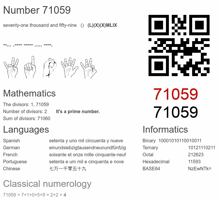 Number 71059 infographic