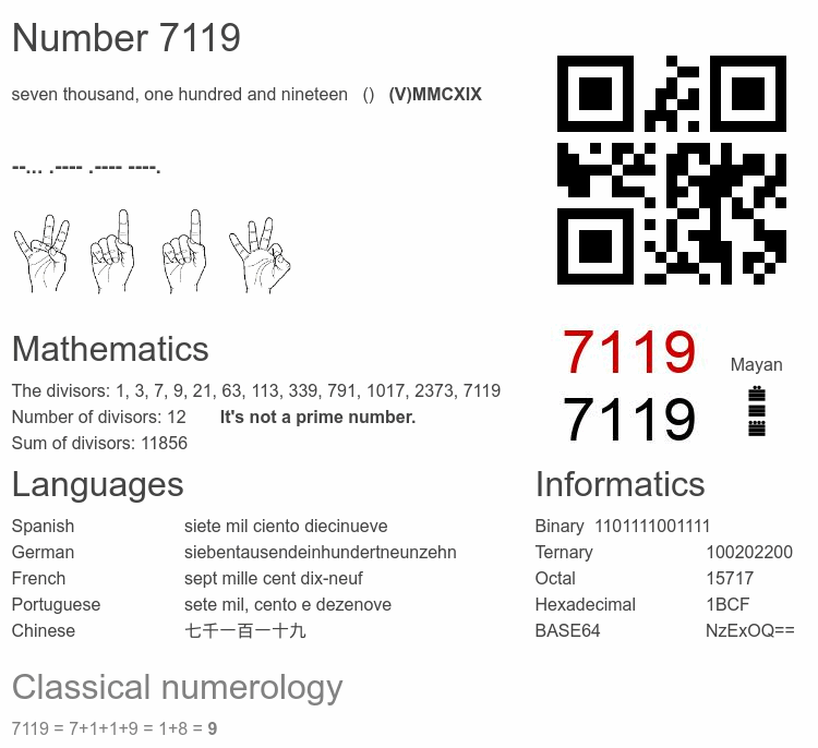 Number 7119 infographic