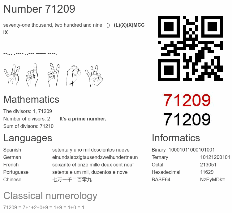 Number 71209 infographic