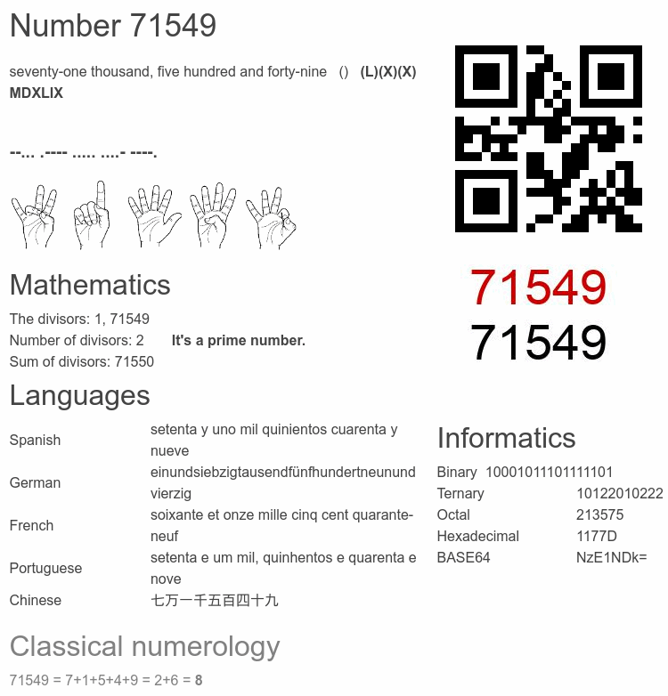 Number 71549 infographic