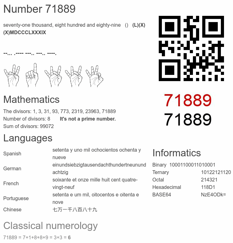 Number 71889 infographic