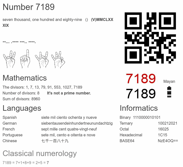Number 7189 infographic