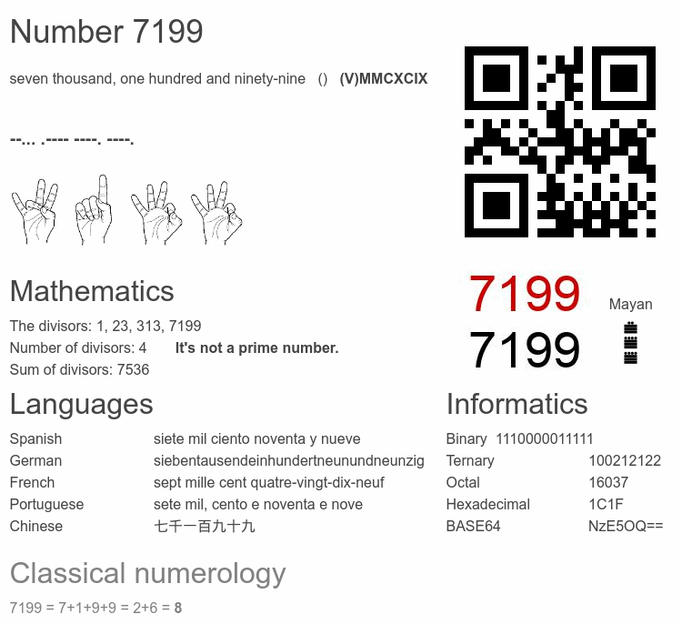 Number 7199 infographic
