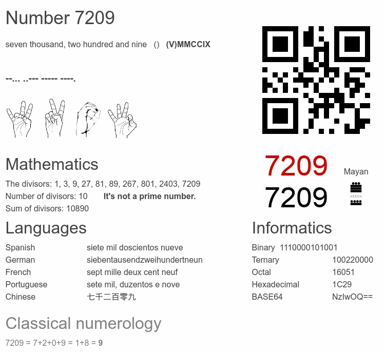 Number 7209 infographic