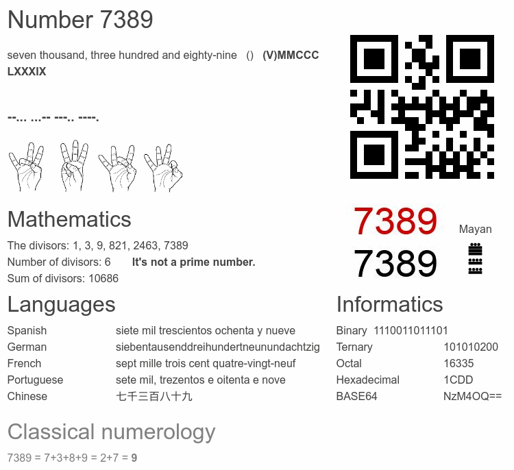 Number 7389 infographic