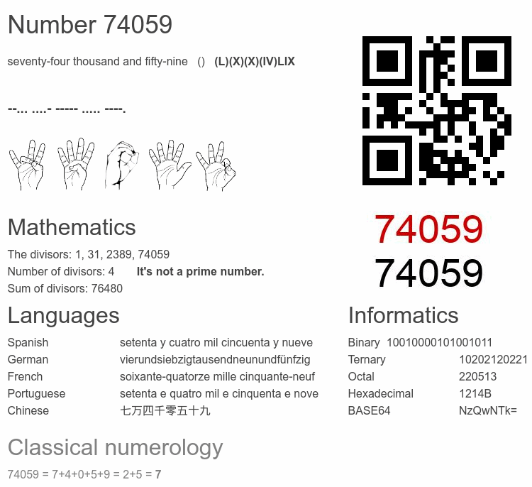 Number 74059 infographic