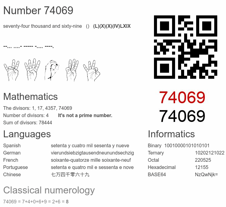 Number 74069 infographic