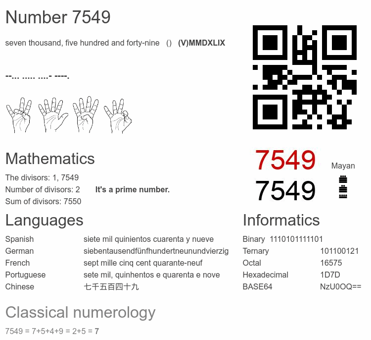 Number 7549 infographic