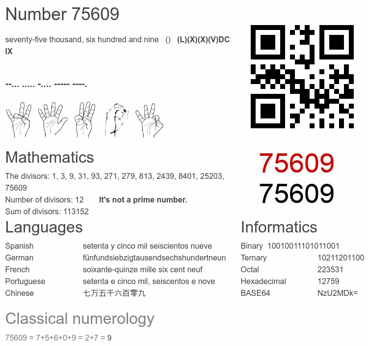 Number 75609 infographic