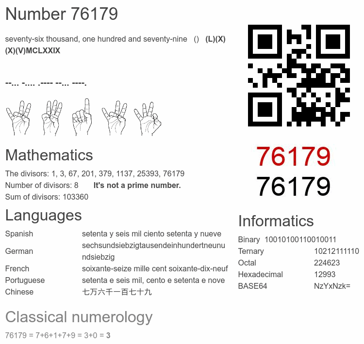 Number 76179 infographic