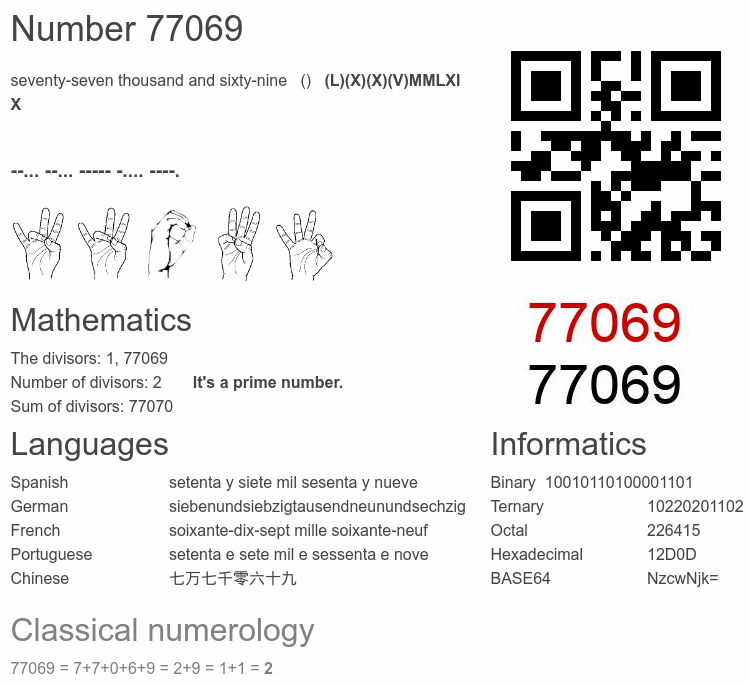 Number 77069 infographic