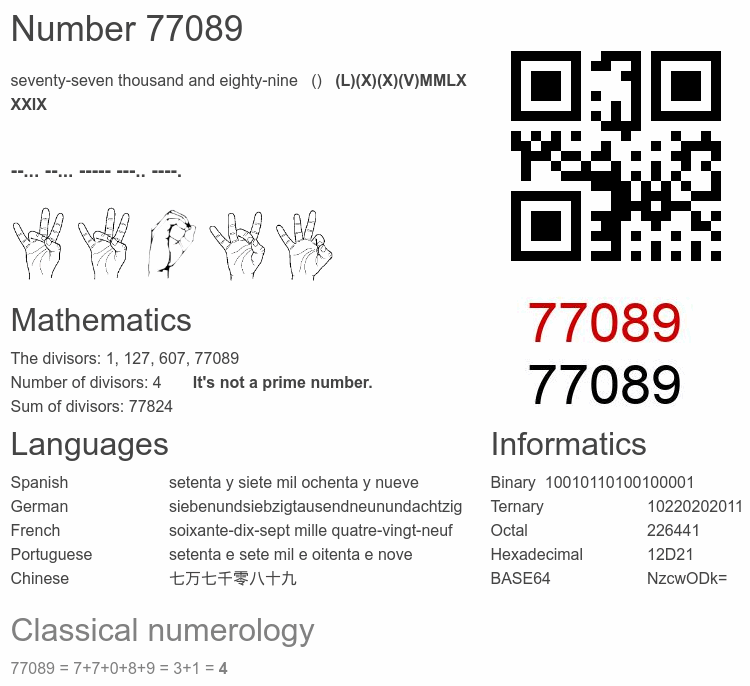 Number 77089 infographic
