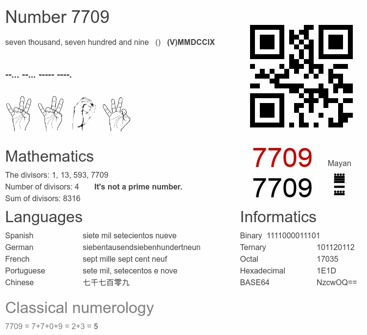 Number 7709 infographic