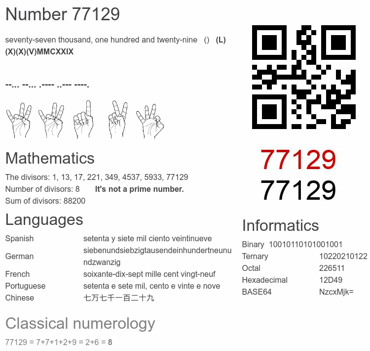 Number 77129 infographic