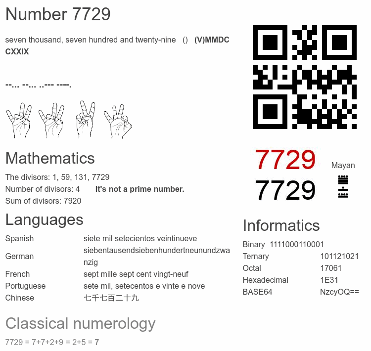 Number 7729 infographic