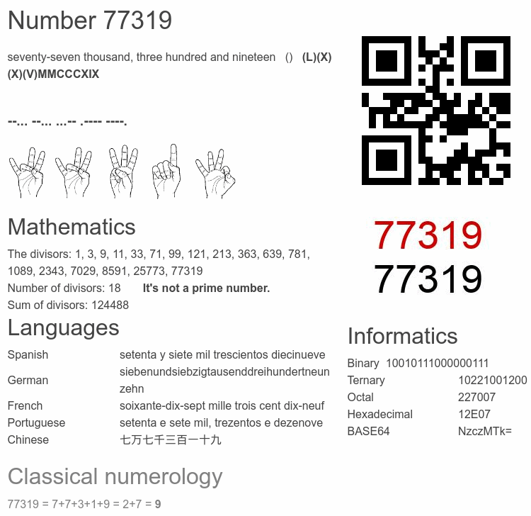 Number 77319 infographic