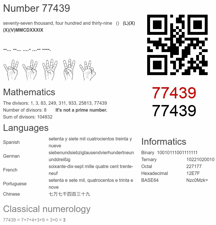 Number 77439 infographic