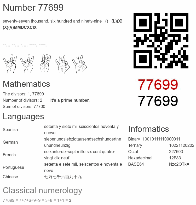 Number 77699 infographic