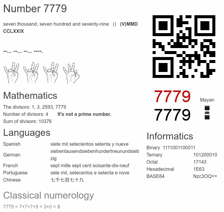 Number 7779 infographic