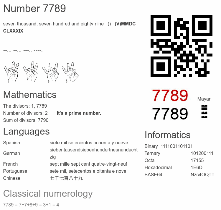 Number 7789 infographic