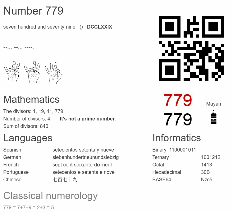 Number 779 infographic