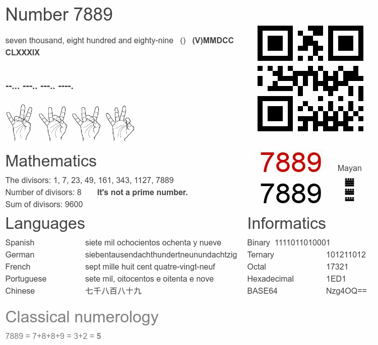 Number 7889 infographic