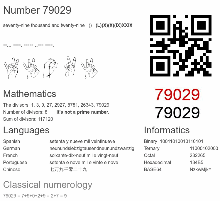 Number 79029 infographic