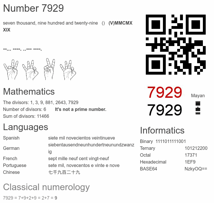 Number 7929 infographic
