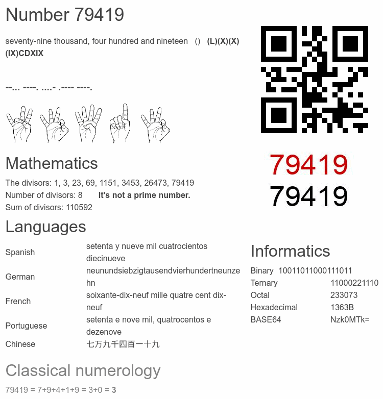 Number 79419 infographic