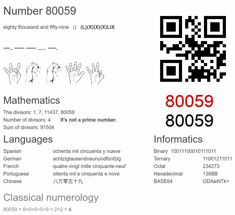 Number 80059 infographic