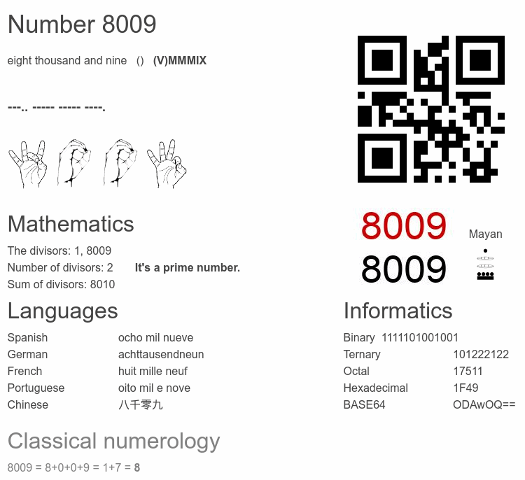 Number 8009 infographic