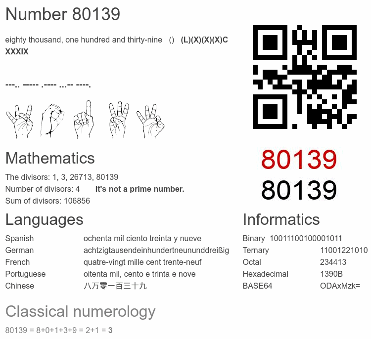 Number 80139 infographic