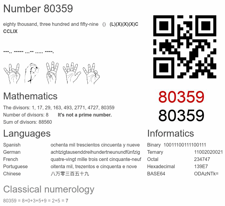 Number 80359 infographic