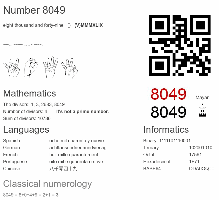 Number 8049 infographic