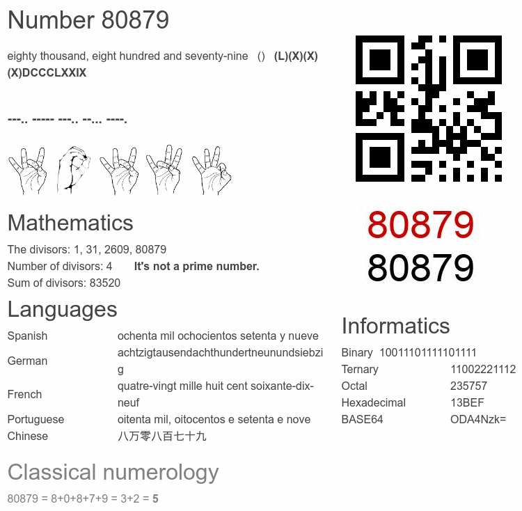 Number 80879 infographic