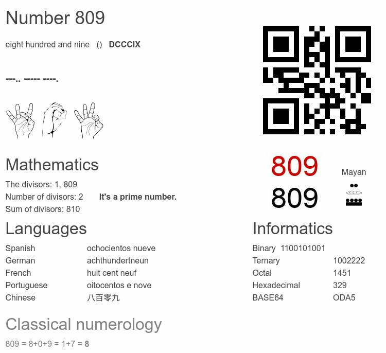 Number 809 infographic