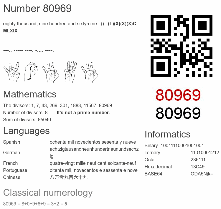 Number 80969 infographic