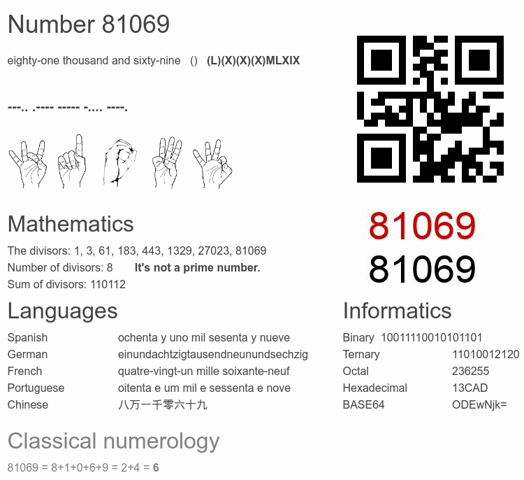 Number 81069 infographic