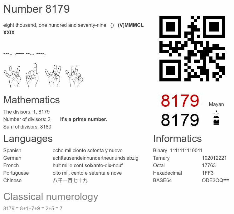 Number 8179 infographic