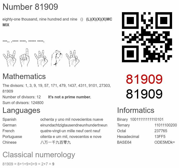 Number 81909 infographic
