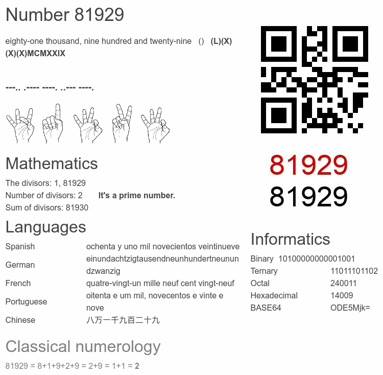 Number 81929 infographic