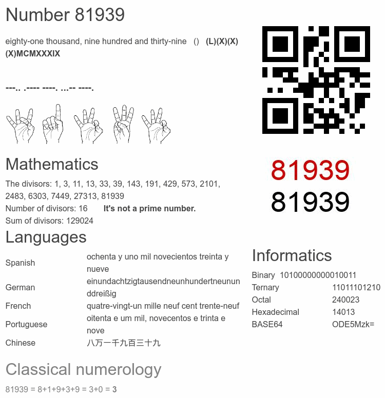 Number 81939 infographic