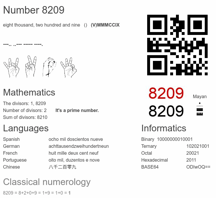 Number 8209 infographic